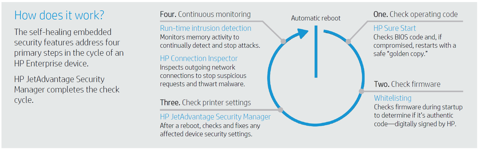 hp security