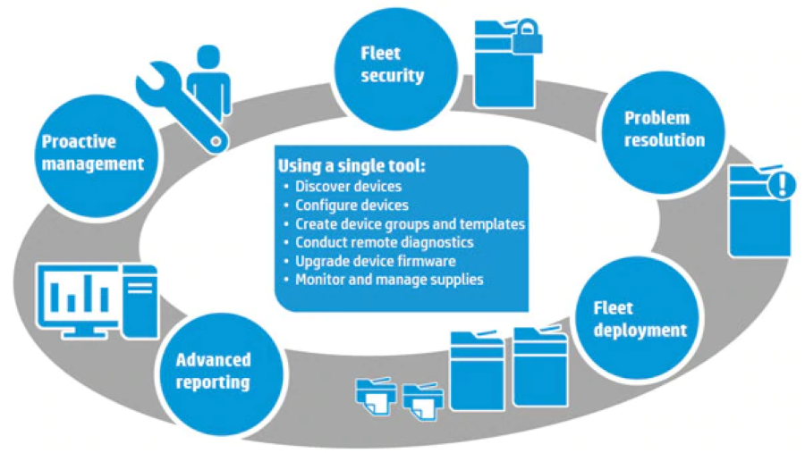 HP Web JetAdmin2